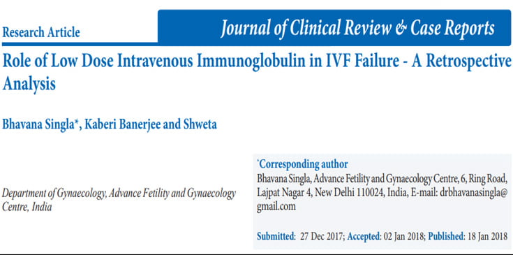 Title: “Low Dose IVIG in IVF Failure” by Singla, Banerjee, Shweta; published in Clinical Review & Case Reports, 2018.