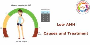 Low AMH – Causes And Treatment